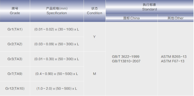 鈦及鈦合金箔材.png